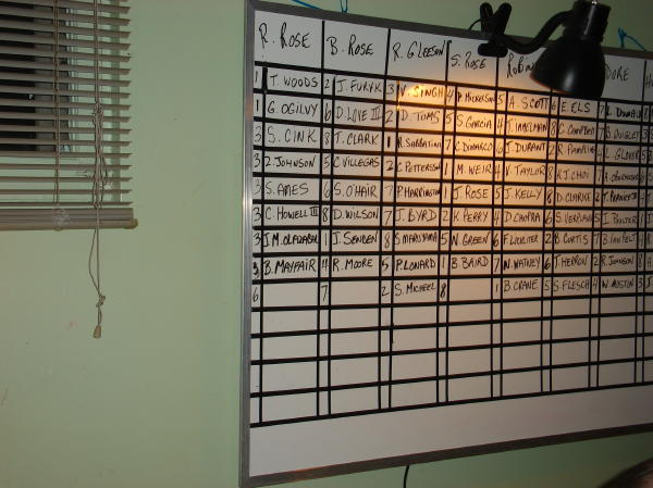 Look at the first column. The chances of drawing the same number 6 times in a row are 32,768 to 1